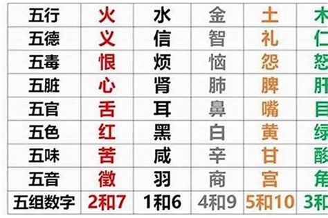 12月出生五行|五行查询生辰八字查询,五行缺什么查询